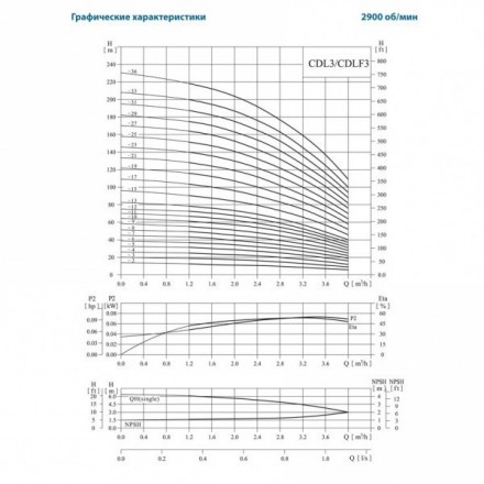 Вертикальный насос CNP CDL