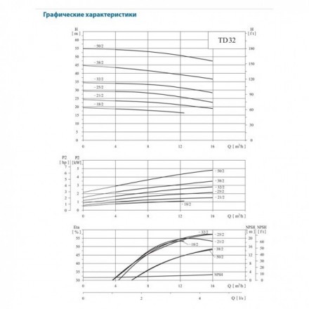 Циркуляционный насос CNP TD