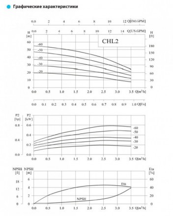 Горизонтальный насос CNP CHL