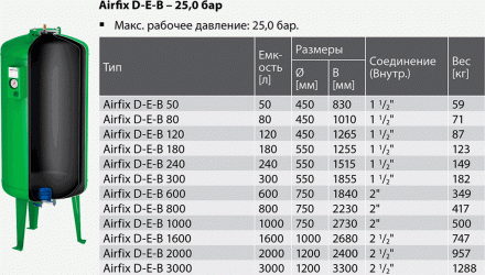 Гидроаккумулятор Flamco Airfix D-E