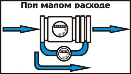 Счётчик х/в комбинированный (крыльчатый и турбинный) фл Тепловодомер