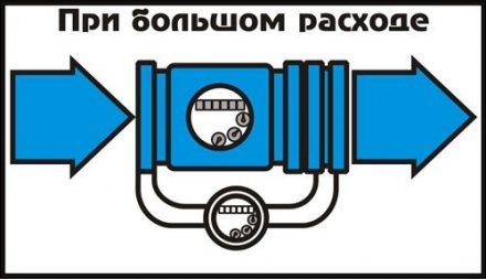 Счётчик х/в комбинированный (крыльчатый и турбинный) фл Тепловодомер