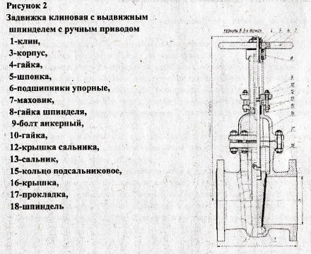 Задвижка сталь ЗКЛ2-16 30лс41нжХЛ фл Ру16 МЗТА