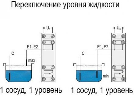 Реле контроля уровня жидкости KRK-512-5