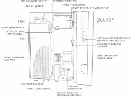 Электрический котел &quot;Невский&quot; класс Комфорт 30 кВт без насоса