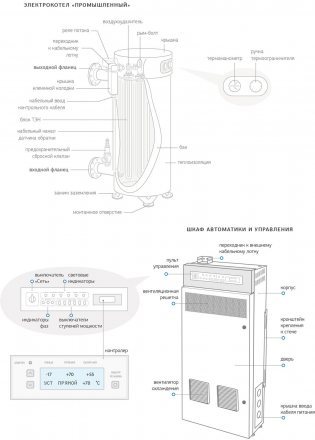 Электрокотел КЭН-П-8 Невский (150-2000 кВт)