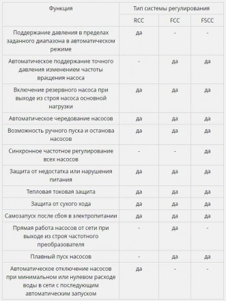 Насосная станция CNP CDL