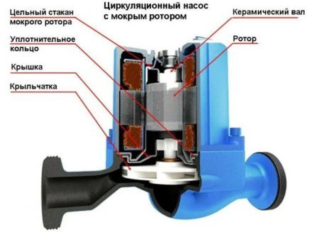 Насос циркуляционный с мокрым ротором WCP 32-60G PN10 230B/50Гц с гайкой Wester