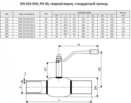 Кран шаровой Ballomax КШТ 60.102 BROEN стандартнопроходной